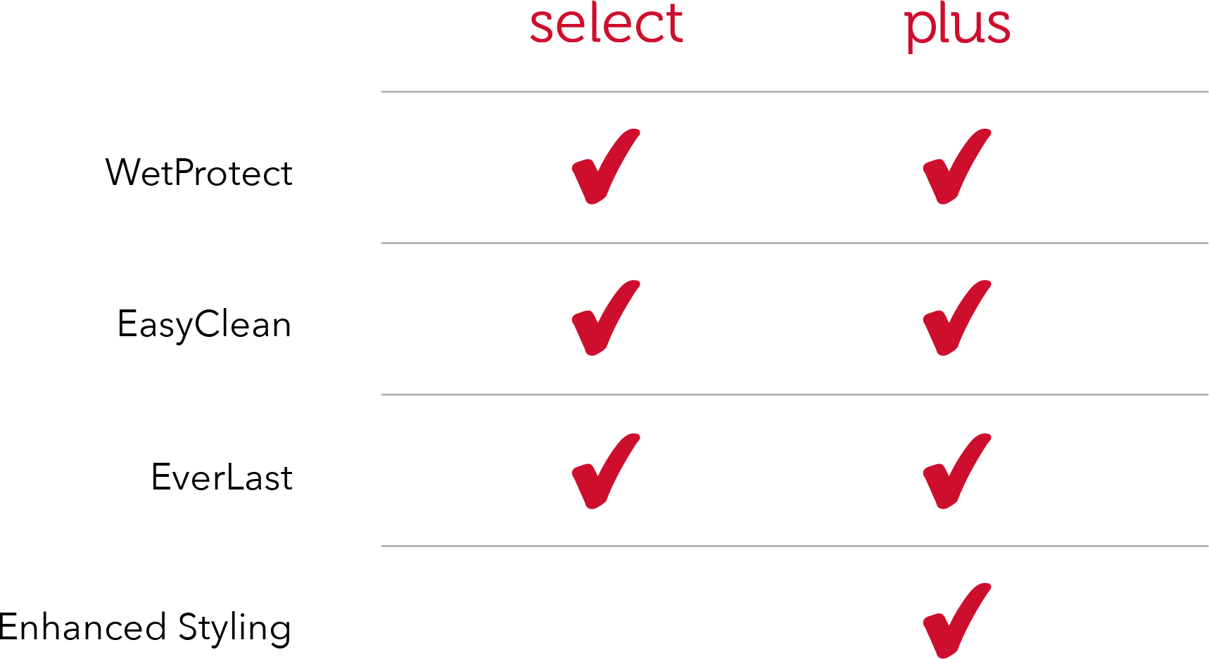 Ultrawood Chart Ultrawood Chart